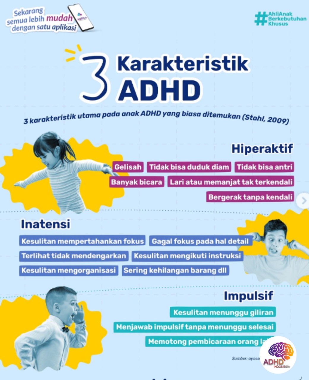 Jenis-Jenis ADHD dan Karakteristik Anak di Kabupaten Aceh Jaya